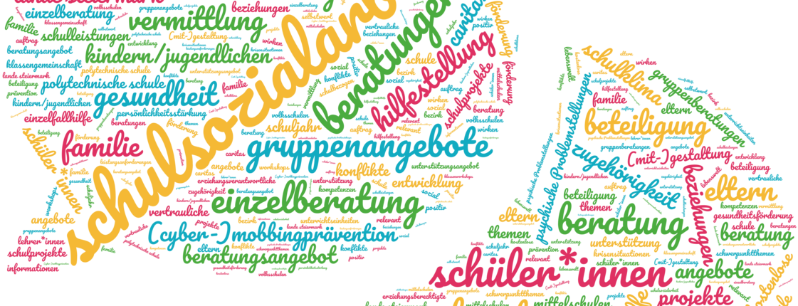 Zwei Sprechblasen, die aus Wörtern zum Thema Schulsozialarbeit geformt sind.
