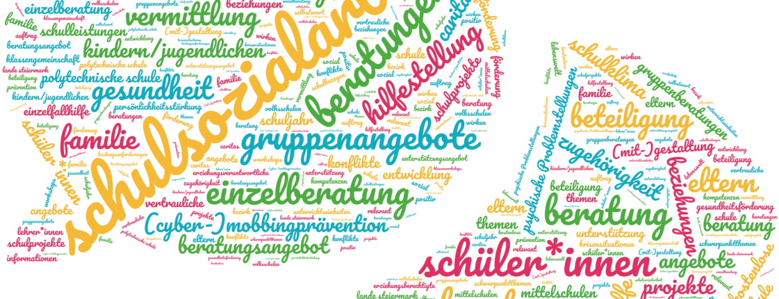 Zwei Sprechblasen, die aus Wörtern zum Thema Schulsozialarbeit geformt sind.