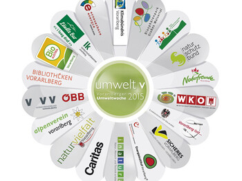 Logo der vorarlberger Umweltwochen 2015. Gestaltet ist es wie ein Gänseblümchen. In der Mitte ist ein grüner Kreis. Außen sind die daran teilnehmenden Firmen angeordnet. 